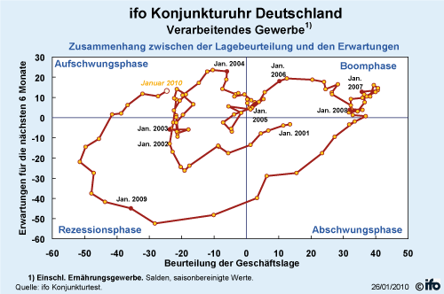 Forschung - Projekt